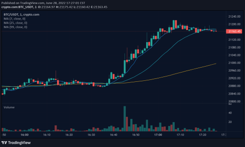 Trading result example two
